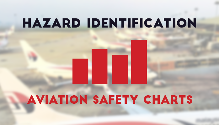 Aviation SMS Pro Safety Chart Aviation SMS Pro Safety Chart