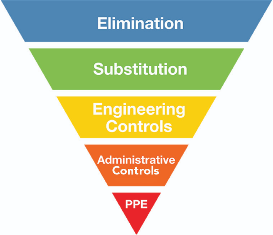 Risk Management Tips for Hierarchy of Controls