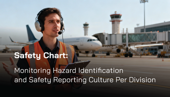 Safety Chart: Monitoring Hazard Identification and Safety Reporting Culture Per Division