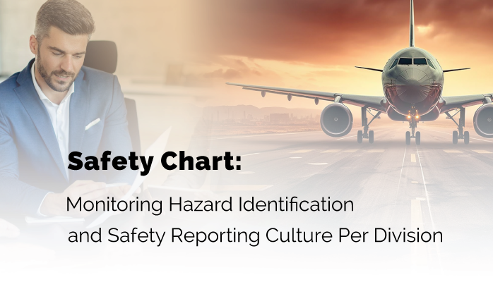 Safety Chart: Monitoring Hazard Identification and Safety Reporting Culture Per Division