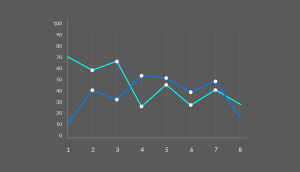 Trending charts and other tools are fantastic for predictive risk management