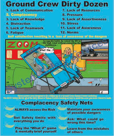 Human factors Complacency element for aviation service providers