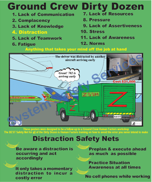 Human Factors: Distraction Is #4 of the Dirty Dozen