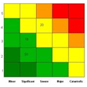 Aviation Risk Management processes require tools to manage SMS requirements