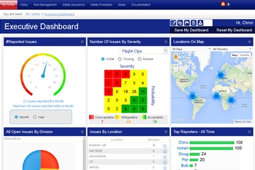 Aviation SMS dashboard charts