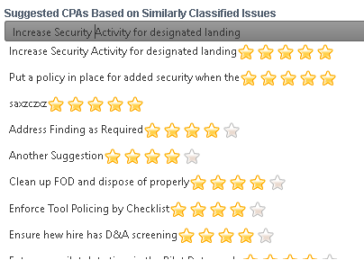 Suggested Corrective Action Preventive Actions based on classification from hazard register