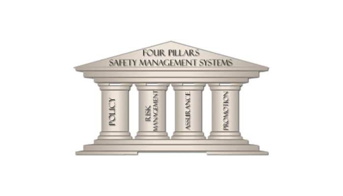 Four Pillars of Safety Management System